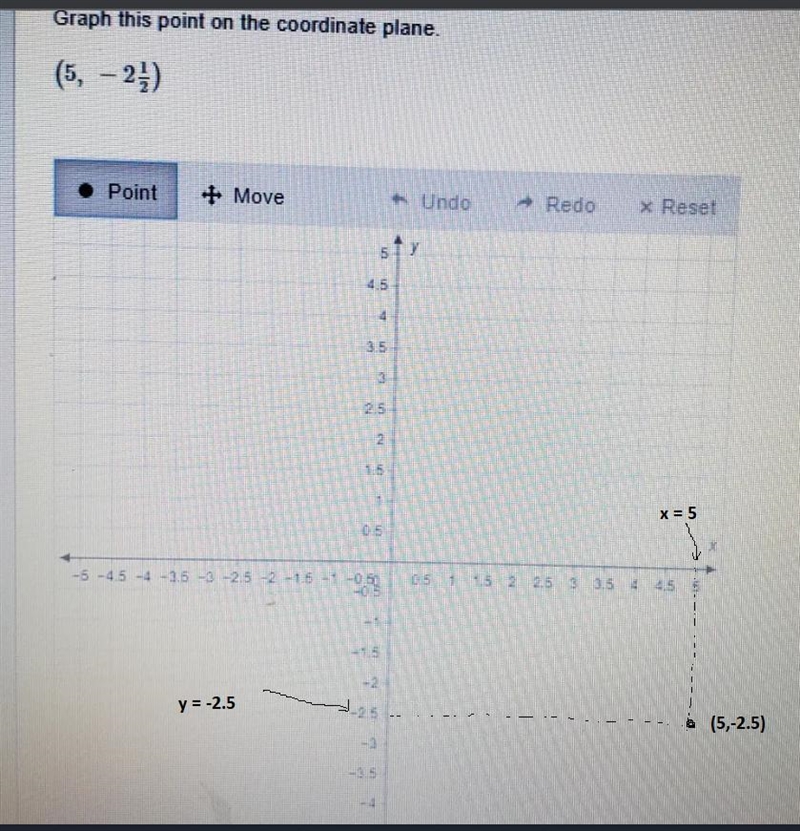 Graph this point on the coordinate plane: (5, -21/2)-example-1