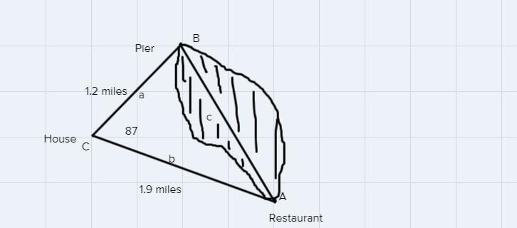 It is 1.9 miles from a house to a restaurant and 1.2miles to a pier, as shown at the-example-1