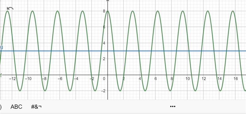 Match the amplitude, midline, period, and frequency for the cosine equation-example-1