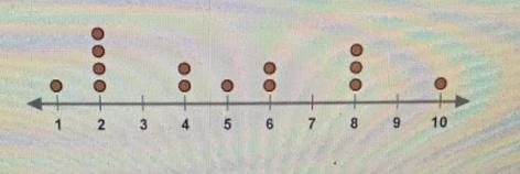 The applicants for a soccer coaching position were asked how many years ofcoaching-example-1