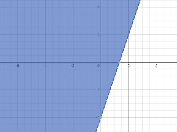 To graph the inequality y>-3x-4, you would draw a dashed line.O A. TrueO B. False-example-1