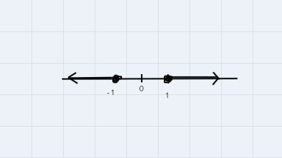 Solve the following inequality, then graph the solution set. || ≥ 1Answer in interval-example-1