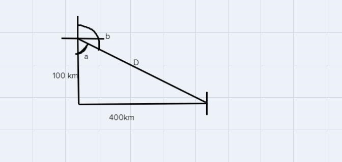 A plane flies 400km west then 100km north.find it's distance and bearing from its-example-1