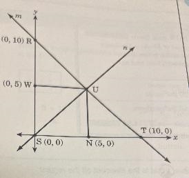 Уm(0, 10) R(0,5) WUT (10,0)хS (0, 0)N (5,0)What are the coordinates of Point U?-example-1