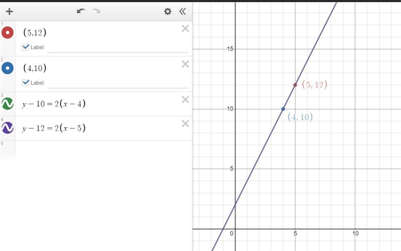 A line passes through the points (5, 12) and (4, 10). Find this line's equation in-example-1