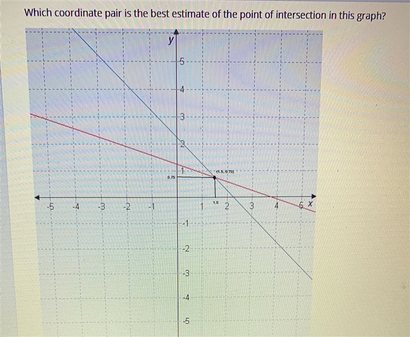 Select the correct answer, Which coordinate pair is the best estimate of the point-example-1