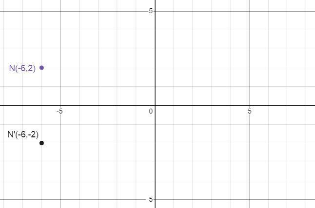 Points reflected over an axis graphically-example-1