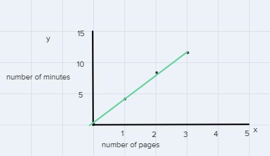 the table shows the total time it took Samir to read zero, one, two, and three pages-example-2