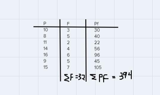 Table 2 shows frequency distribution for variable p.рFrequency10385112144.6695157Table-example-1