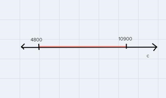 Express as an inequality. Then graph the solution to the compound inequality and write-example-1