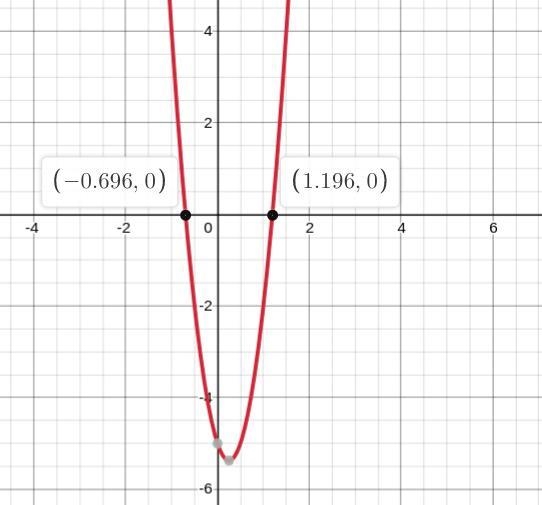 How do I do B? Solve for f(x)=0? I think I can complete the square but that is the-example-1