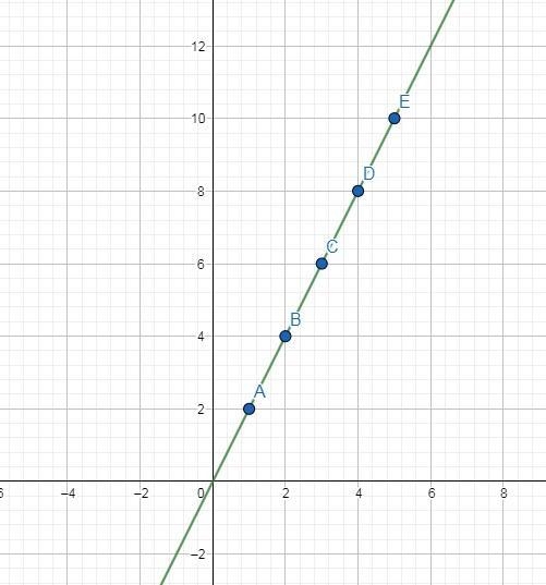 I'm needing help with graphing equation-example-1