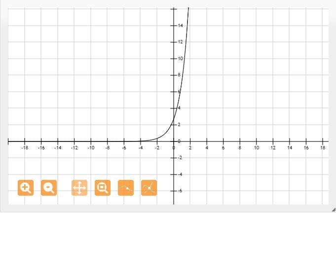 Graphing y=ex+1 to evaluate x=-2,y-example-1