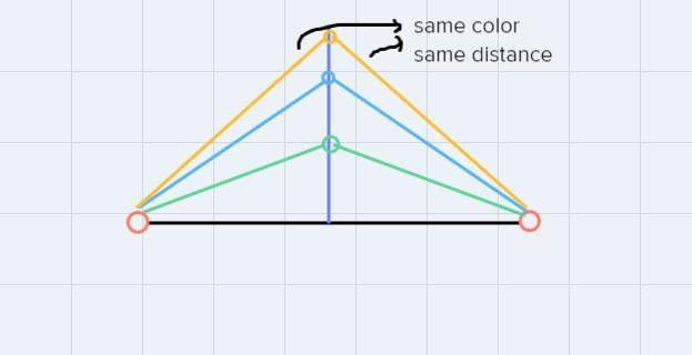 In Exercises 1-3, the perpendicular blsectors of ABC Intersect at point G, or the-example-3