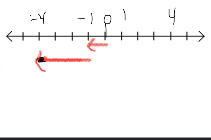 Model this expression on a number line-example-1