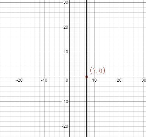 A box has a volume of 1008 cubic inches. Your friend told you that he found thepolynomial-example-1