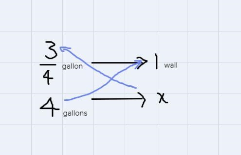 Toby is painting his apartment. He has 4 gallons of paint. He uses 3/4 gallon for-example-1