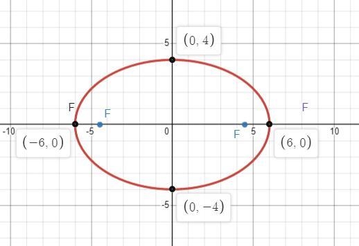 Algebra: conic sections. Create a picture of a robot with at least 2 types of conic-example-2