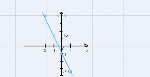 I need help on number 7. Please use 4 points-example-1