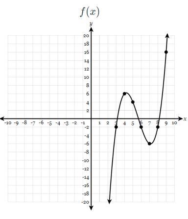 The functions f(x), g(x), and h(x) are shown below. Select the option that represents-example-1