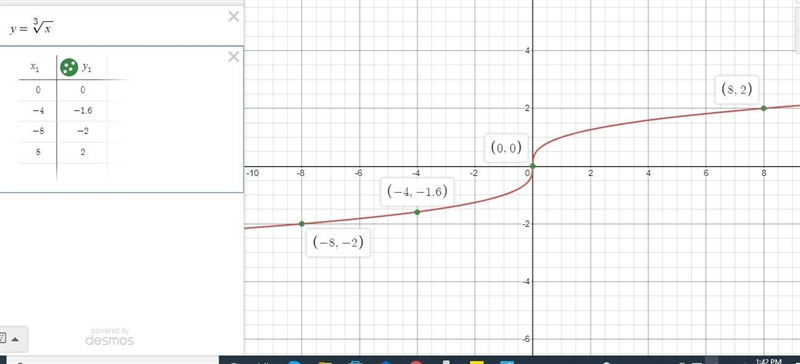 Can you please help me make a cube root parent function.-example-3