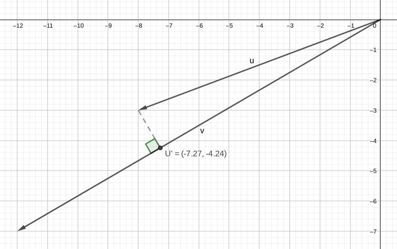 Given u = −8i − 3j and v = −12i − 7j, what is projvu? −4.845i − 1.819j −7.275i − 4.244j-example-1