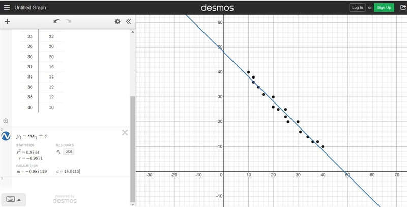 For the data shown in the scatter plot, which is the best estimate of r?-example-3