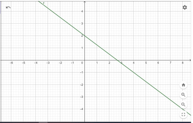 On a piece of paper, graph y< -*x+2. Then determine which answer choice matches-example-1