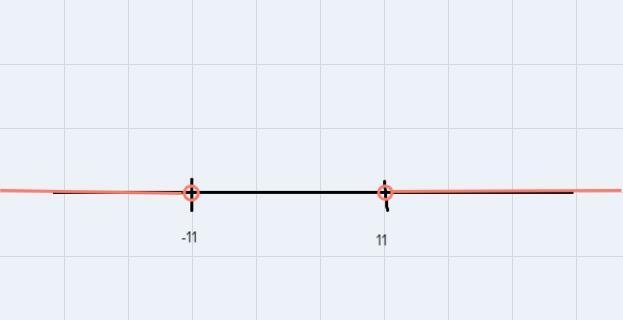 State an absolute value inequality for each of the following. Then graph each inequality-example-2