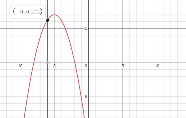 Find the value of f(-6).yy = f(x)108642-10-8-6-422468.10-2-4-6-8-example-1