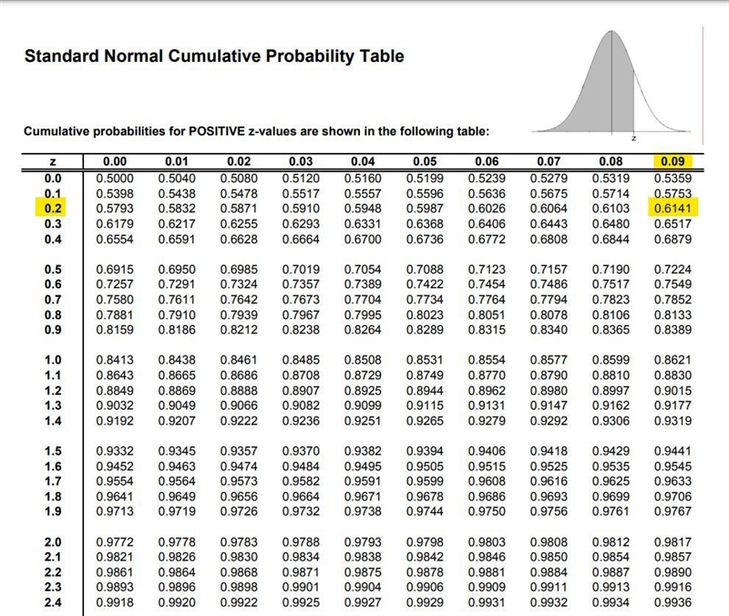 7#Suppose that the heights of adult men in the United States are normally distributed-example-1