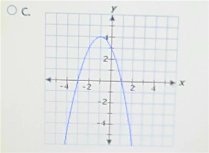 a parabola has a maximum value of 4 at x equals negative 1 and y intercept of 3 and-example-1