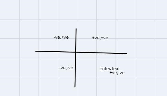 The point, (-4, -12) is in which quadrant of the rectangular coordinate system.-example-1