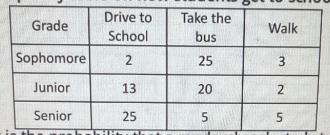 A survey of 100 high school students provided thisfrequency table on how students-example-1