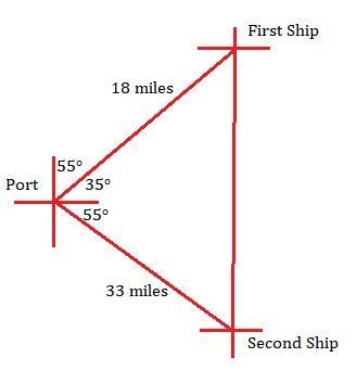 two ships leave a port at the same time. the first ship sails on a bearing of 55° at-example-1