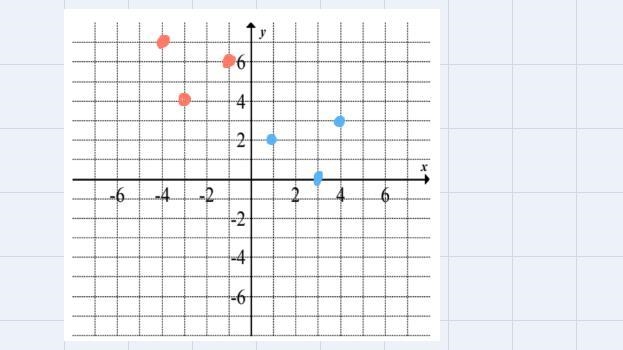 Draw the image located at (1,2), (4,3), and (3,0) then for the following mappings-example-2