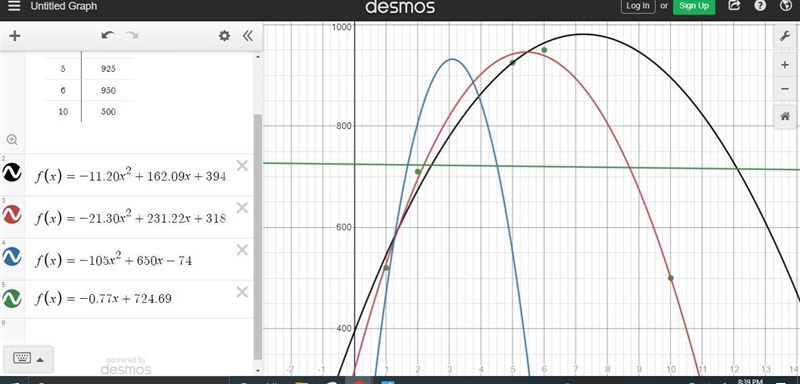 Select the regression equation that best fits the following data-example-1