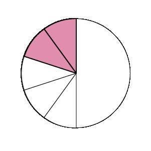 How do you model equations?-example-1