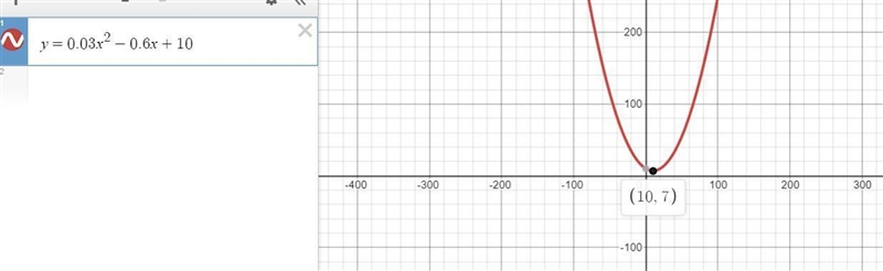 1. find a formula for the marginal cost2. find c’(0). give units 3. graph the marginal-example-1