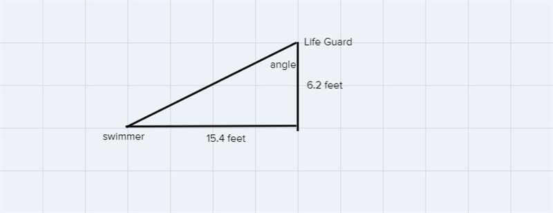 A lifeguard is sitting in an observation chair at a pool. The lifeguard's eye level-example-1