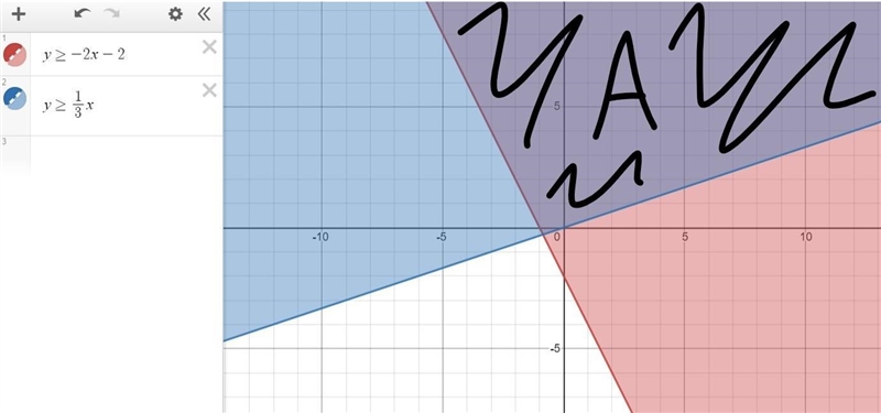 I need help with graphing the points and solving it-example-1