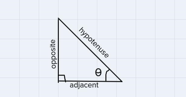 Suppose that cos(θ)=20/29 and 0≤θ≤π/2.Sketch a right triangle with an interior angle-example-2