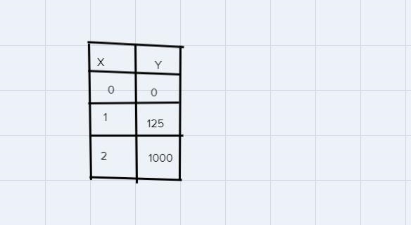 Did I get the right answer ? And did I do the table right I need help :( !!-example-1