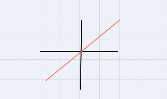 Identify which of the twelve basic functions listed below fit the description given-example-1