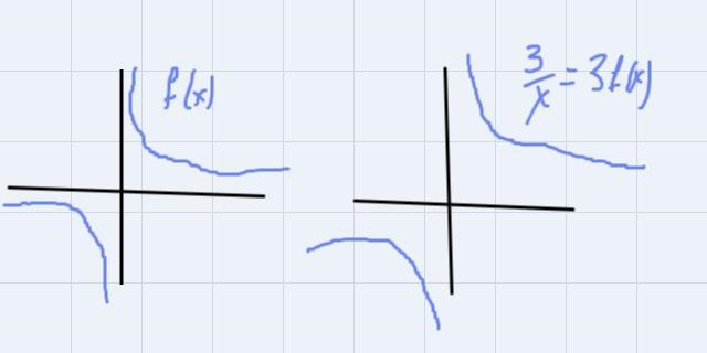 State the various transformations applied to the base function f(x)=1/x to obtain-example-1