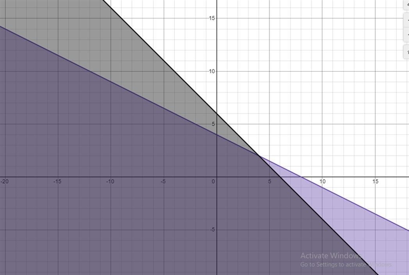 Please review pictures attached.Thank you Which graph best represents the solution-example-3