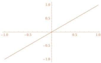 Need help solving step by step and graphing Problem number 2-example-1