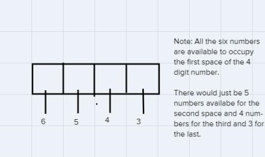 How many different combinations can be formed by taking four digits 3, 4, 7, 5, 8, 1?-example-1