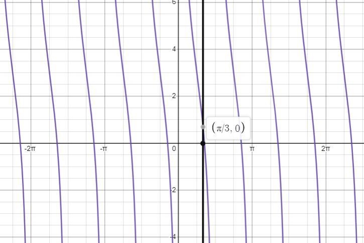 Which x-value is in the domain of the function? Thank you!-example-1