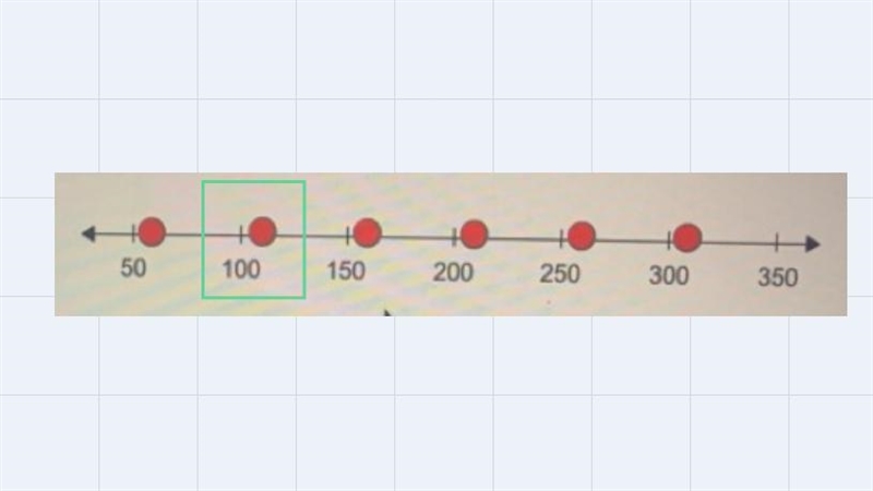 Which point on the number line represents the volume of a sphere with a radius of-example-1